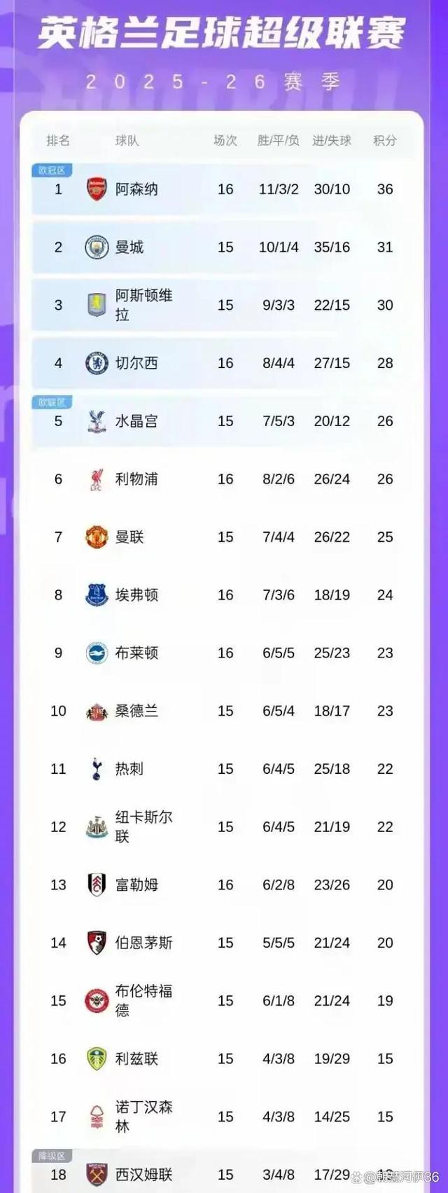 阿森纳主场击败伯恩利，提升排名(阿森纳vs伯恩利首发奥巴梅扬领衔 托马)